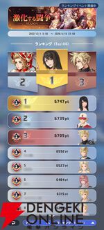 『ディシディア デュエルム ファイナルファンタジー（DDFF）』