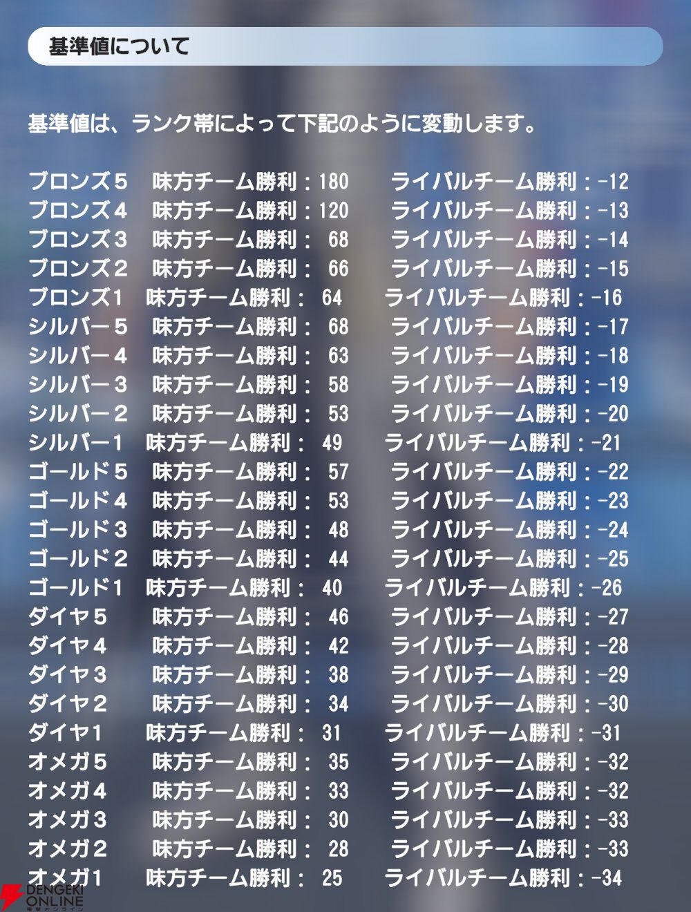 『ディシディア デュエルム ファイナルファンタジー(DDFF)』