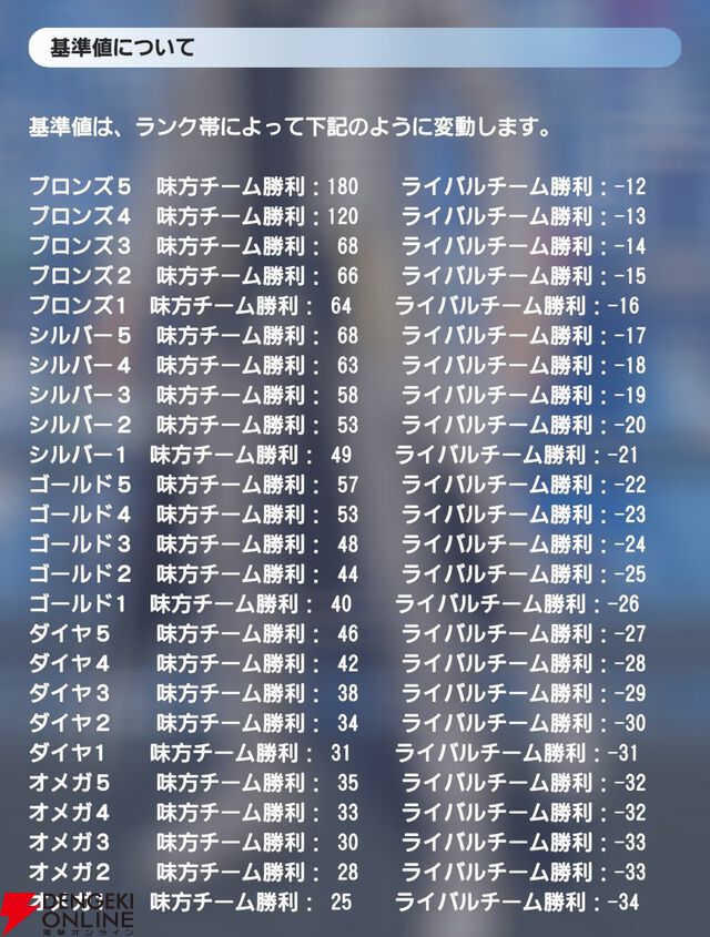 『ディシディア デュエルム ファイナルファンタジー（DDFF）』