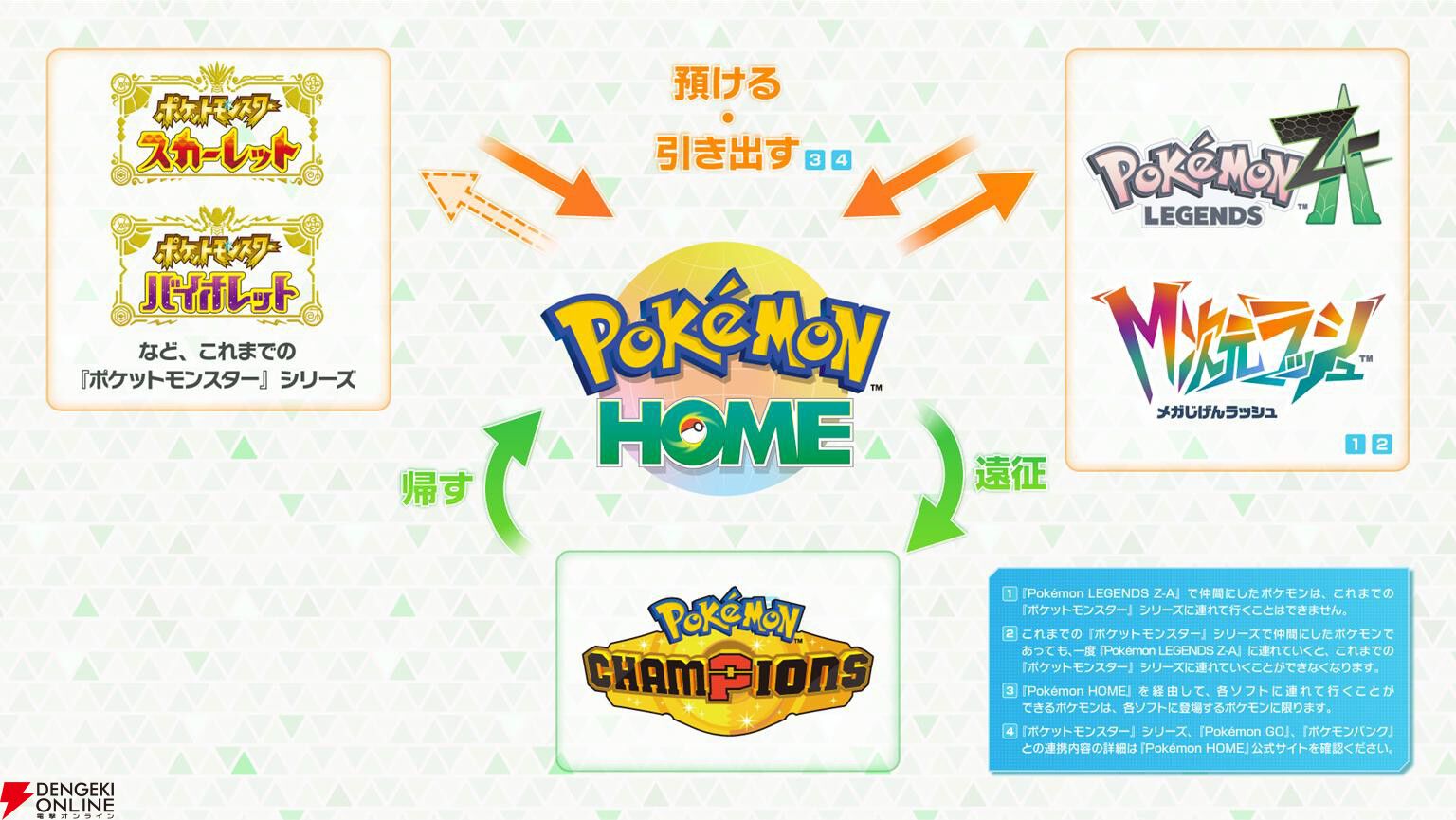 ポケモンレジェンズZ-A】『HOME』連携報酬のオヤブン御三家のお迎えと