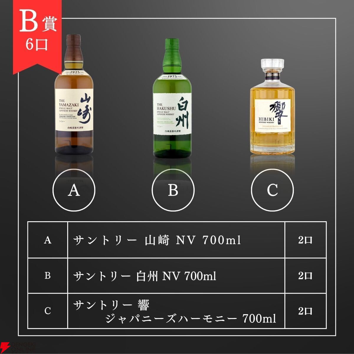 7,980円で山崎12年、響JH、山崎・白州NVなどを狙える『ウイスキーくじ