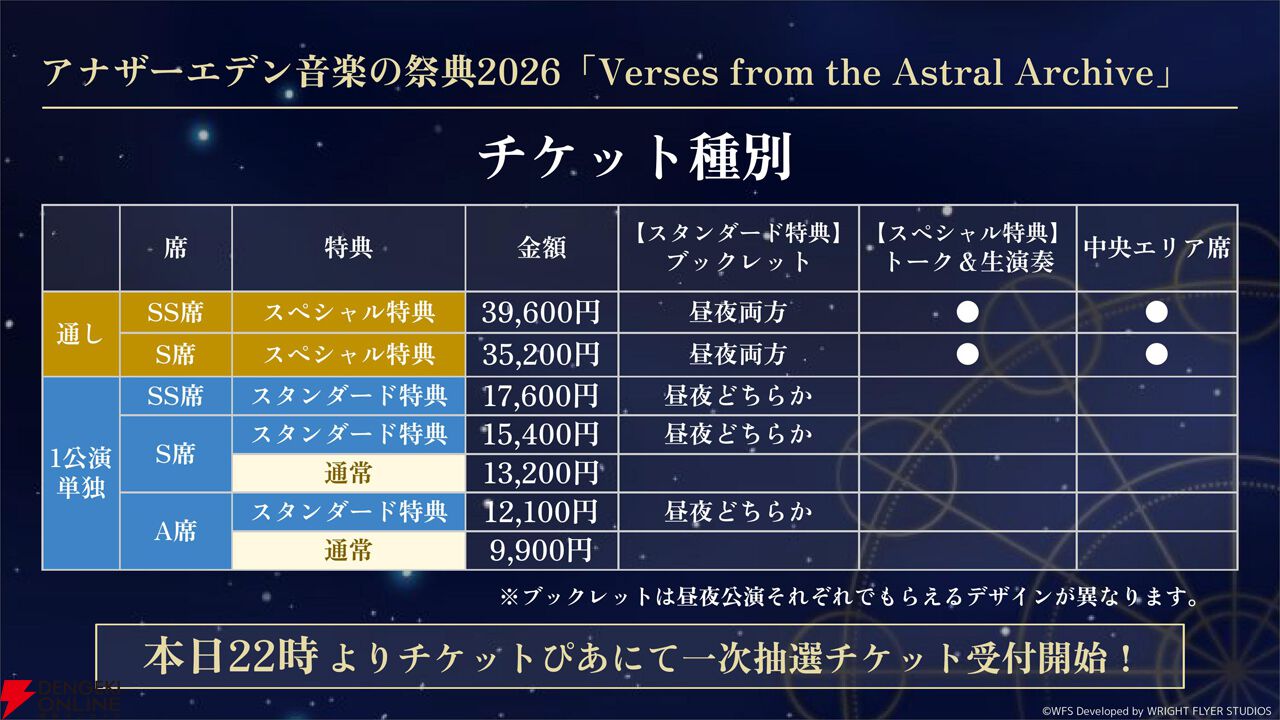 “アナデンまつり2026春”レポート。人気投票の結果発表や『アナザーエデン ビギンズ』のDLCなど新情報が盛りだくさん。9周年を迎えてもまだまだ『アナデン』はアツい