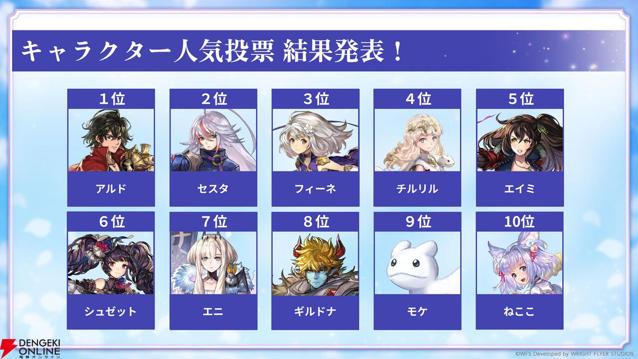 “アナデンまつり2026春”レポート。人気投票の結果発表や『アナザーエデン ビギンズ』のDLCなど新情報が盛りだくさん。9周年を迎えてもまだまだ『アナデン』はアツい