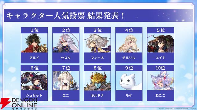 “アナデンまつり2026春”レポート。人気投票の結果発表や『アナザーエデン ビギンズ』のDLCなど新情報が盛りだくさん。9周年を迎えてもまだまだ『アナデン』はアツい