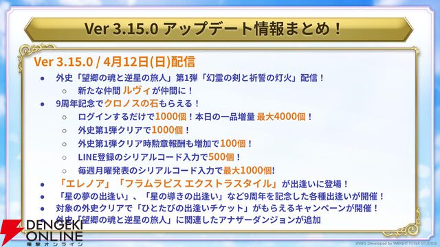 “アナデンまつり2026春”レポート。人気投票の結果発表や『アナザーエデン ビギンズ』のDLCなど新情報が盛りだくさん。9周年を迎えてもまだまだ『アナデン』はアツい