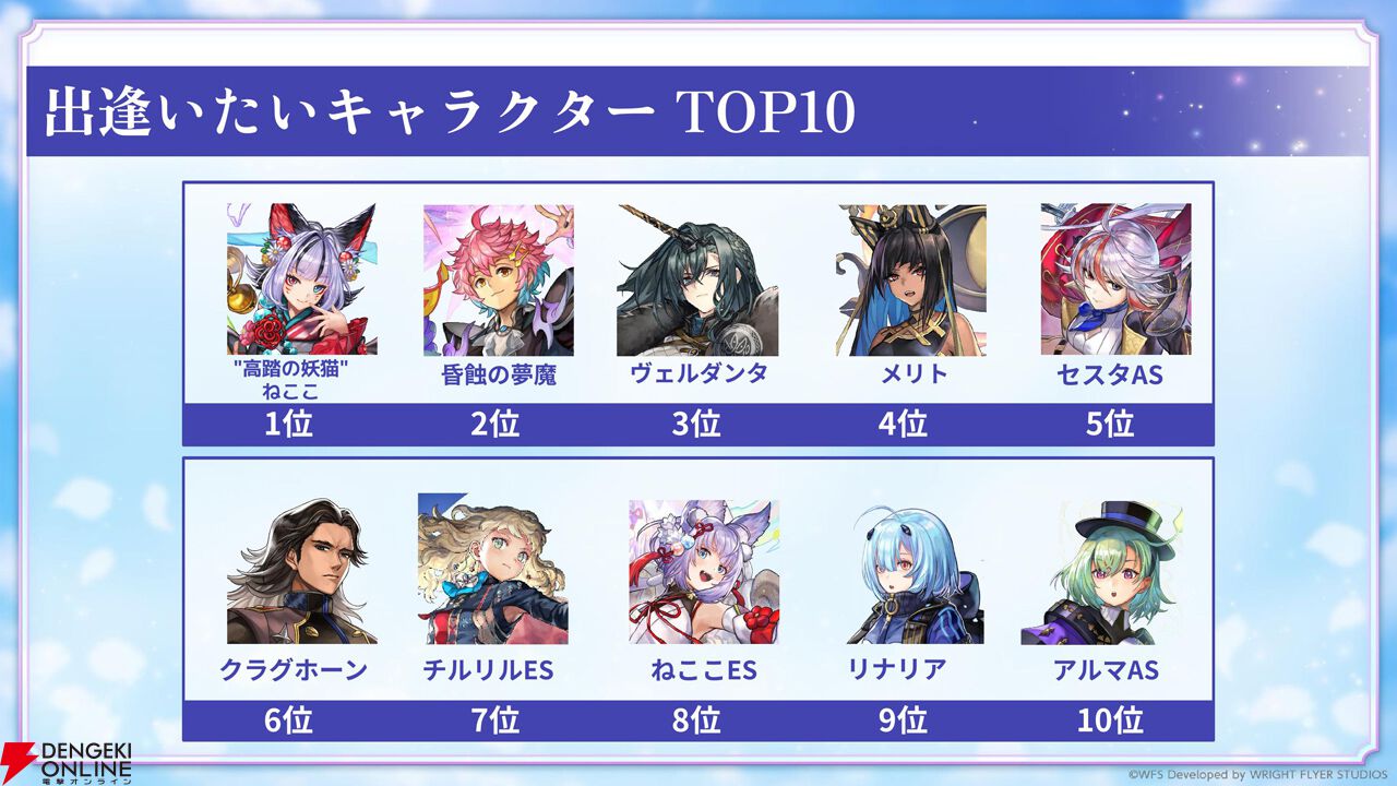 “アナデンまつり2026春”レポート。人気投票の結果発表や『アナザーエデン ビギンズ』のDLCなど新情報が盛りだくさん。9周年を迎えてもまだまだ『アナデン』はアツい