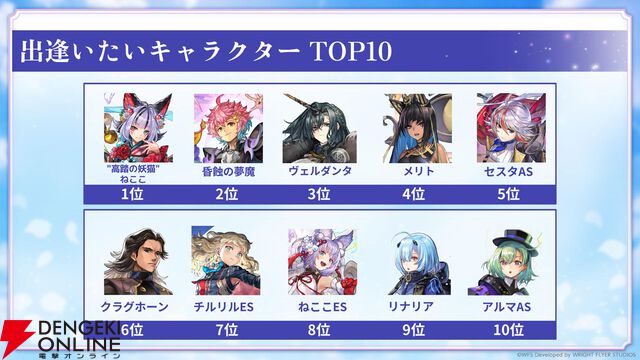 “アナデンまつり2026春”レポート。人気投票の結果発表や『アナザーエデン ビギンズ』のDLCなど新情報が盛りだくさん。9周年を迎えてもまだまだ『アナデン』はアツい