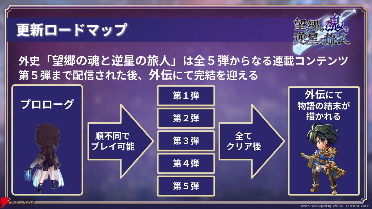 “アナデンまつり2026春”レポート。人気投票の結果発表や『アナザーエデン ビギンズ』のDLCなど新情報が盛りだくさん。9周年を迎えてもまだまだ『アナデン』はアツい
