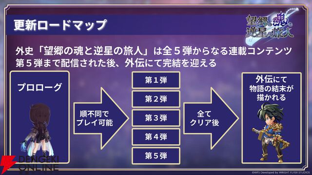 “アナデンまつり2026春”レポート。人気投票の結果発表や『アナザーエデン ビギンズ』のDLCなど新情報が盛りだくさん。9周年を迎えてもまだまだ『アナデン』はアツい
