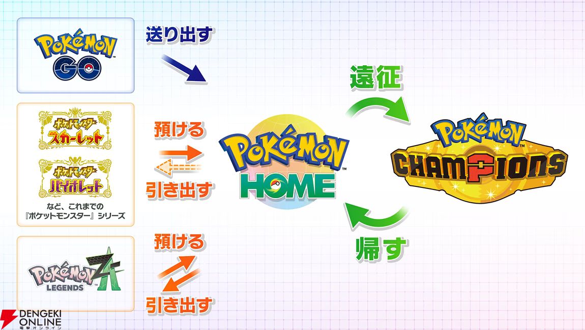 『Pokémon Champions（ポケモンチャンピオンズ）』
