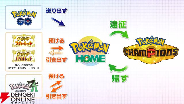 『Pokémon Champions（ポケモンチャンピオンズ）』