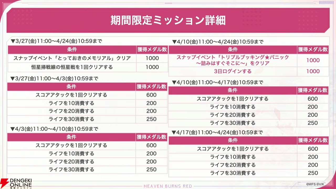 『ヘブバン』4/9生放送まとめ。闇超越はチア衣装の二階堂三郷、スナップイベントも開催。新デバフ“禍”で全能力を減少させる伊達朱里の新スタイルも登場