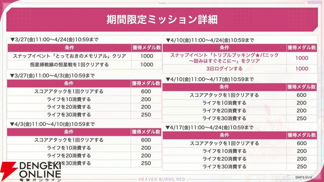 『ヘブバン』4/9生放送まとめ。闇超越はチア衣装の二階堂三郷、スナップイベントも開催。新デバフ“禍”で全能力を減少させる伊達朱里の新スタイルも登場