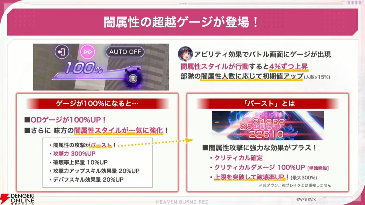 『ヘブバン』4/9生放送まとめ。闇超越はチア衣装の二階堂三郷、スナップイベントも開催。新デバフ“禍”で全能力を減少させる伊達朱里の新スタイルも登場