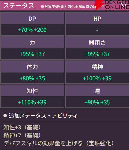 【ヘブバン攻略】SSレゾナンス伊達朱里（前進ネバーギブアップ！）の新デバフ・禍は累積する禍レベルに応じて敵の全能力がダウン【日記#259】