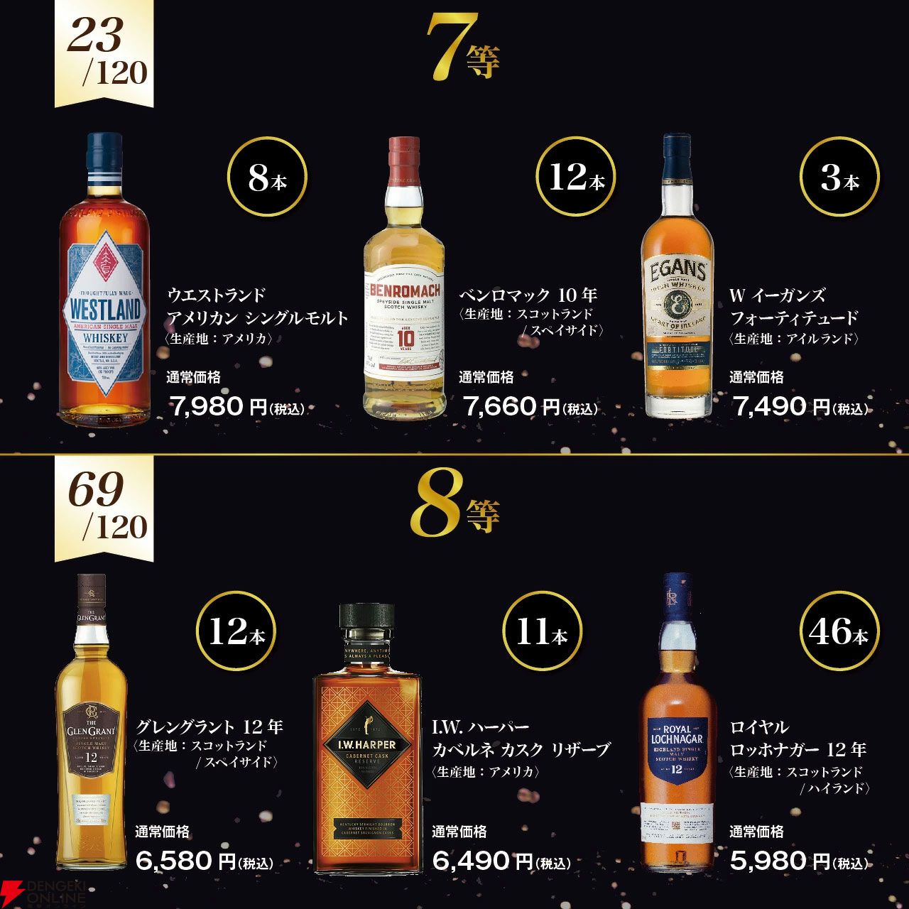 11,800円で白州18年、マッカラン18年、山崎Story of the