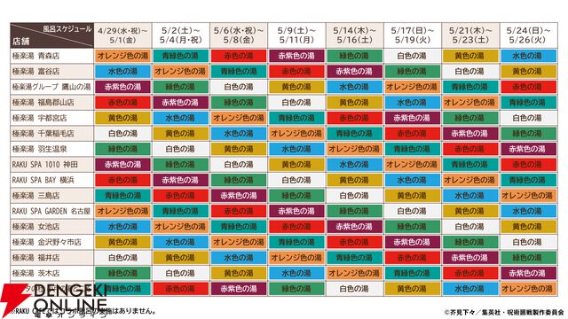 『呪術廻戦』×『極楽湯 RAKU SPA』コラボ第3弾