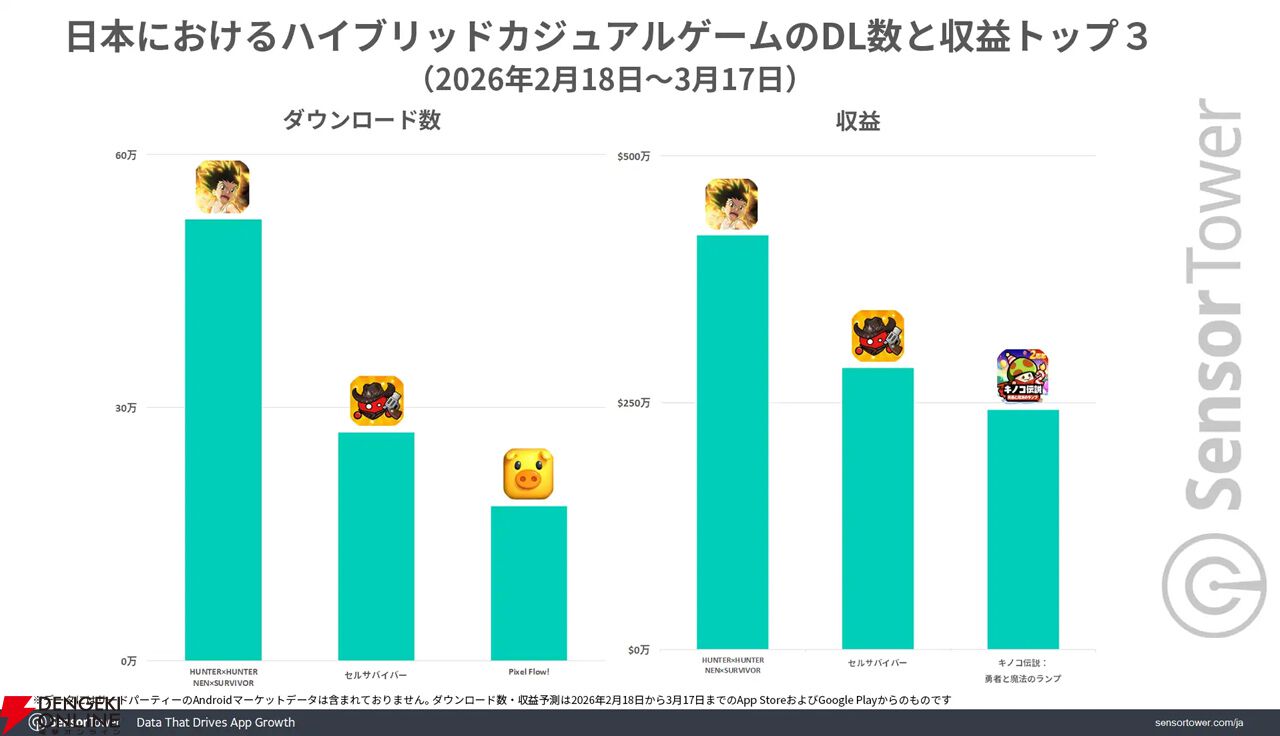 HUNTER×HUNTER NEN×SURVIVOR』日本のシューティングとハイパー
