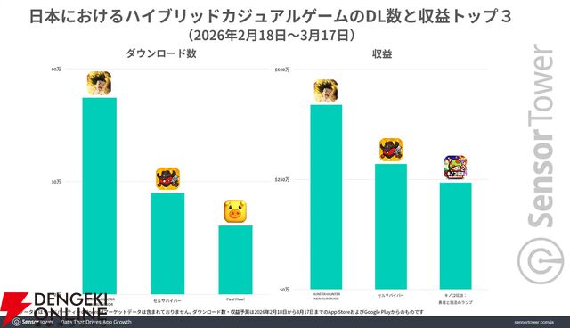 『HUNTER×HUNTER NEN×SURVIVOR』