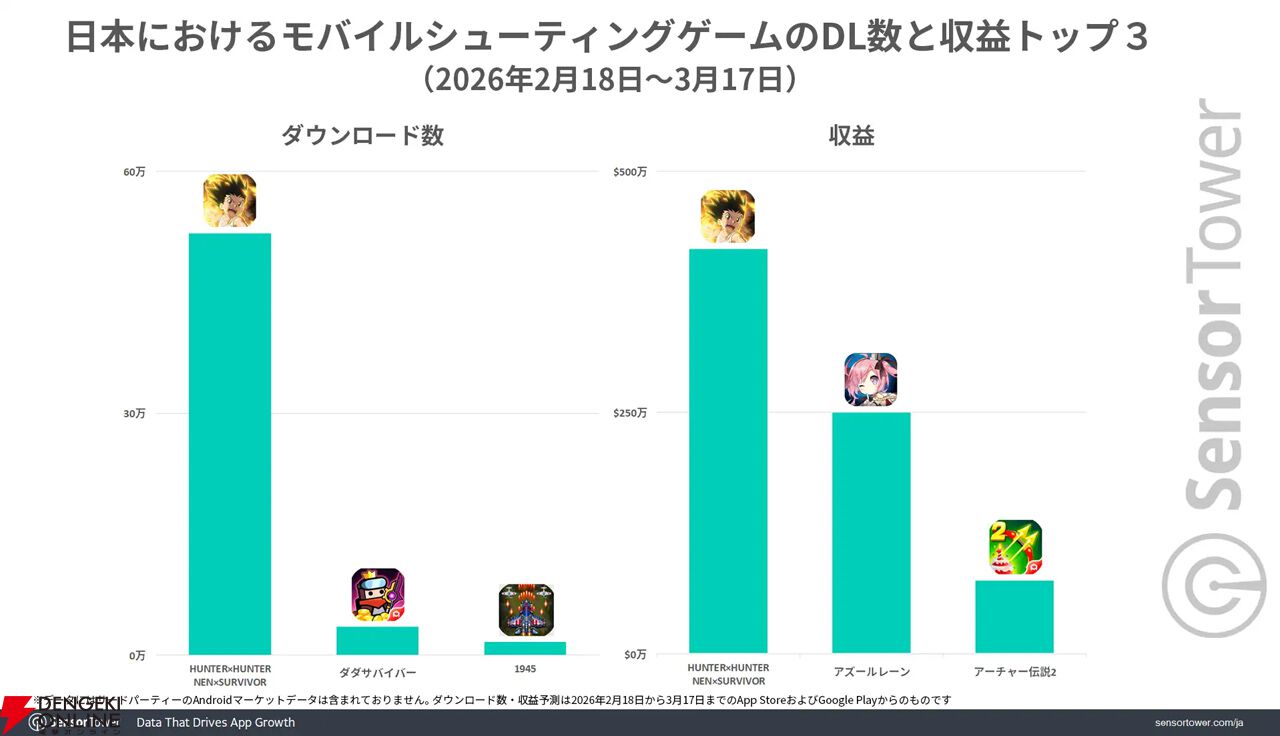 『HUNTER×HUNTER NEN×SURVIVOR』