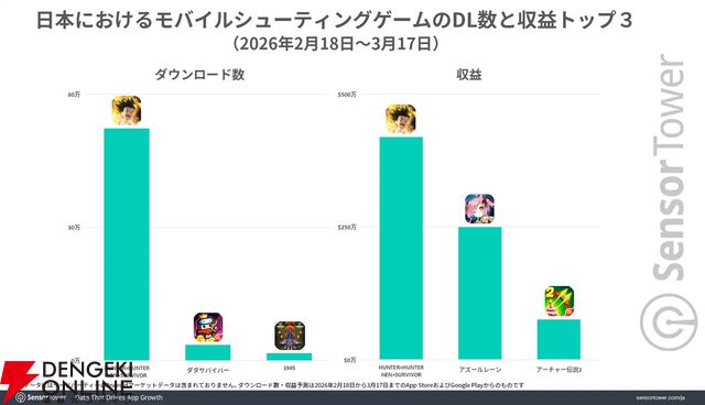 『HUNTER×HUNTER NEN×SURVIVOR』