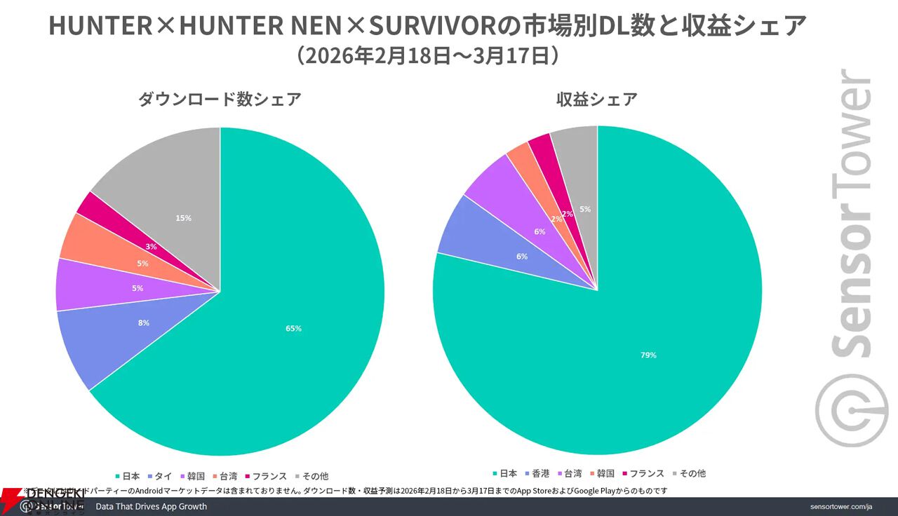 『HUNTER×HUNTER NEN×SURVIVOR』