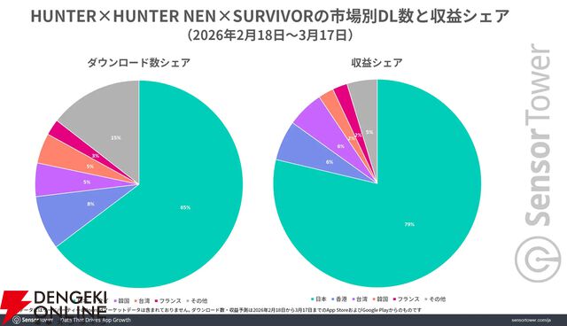 『HUNTER×HUNTER NEN×SURVIVOR』