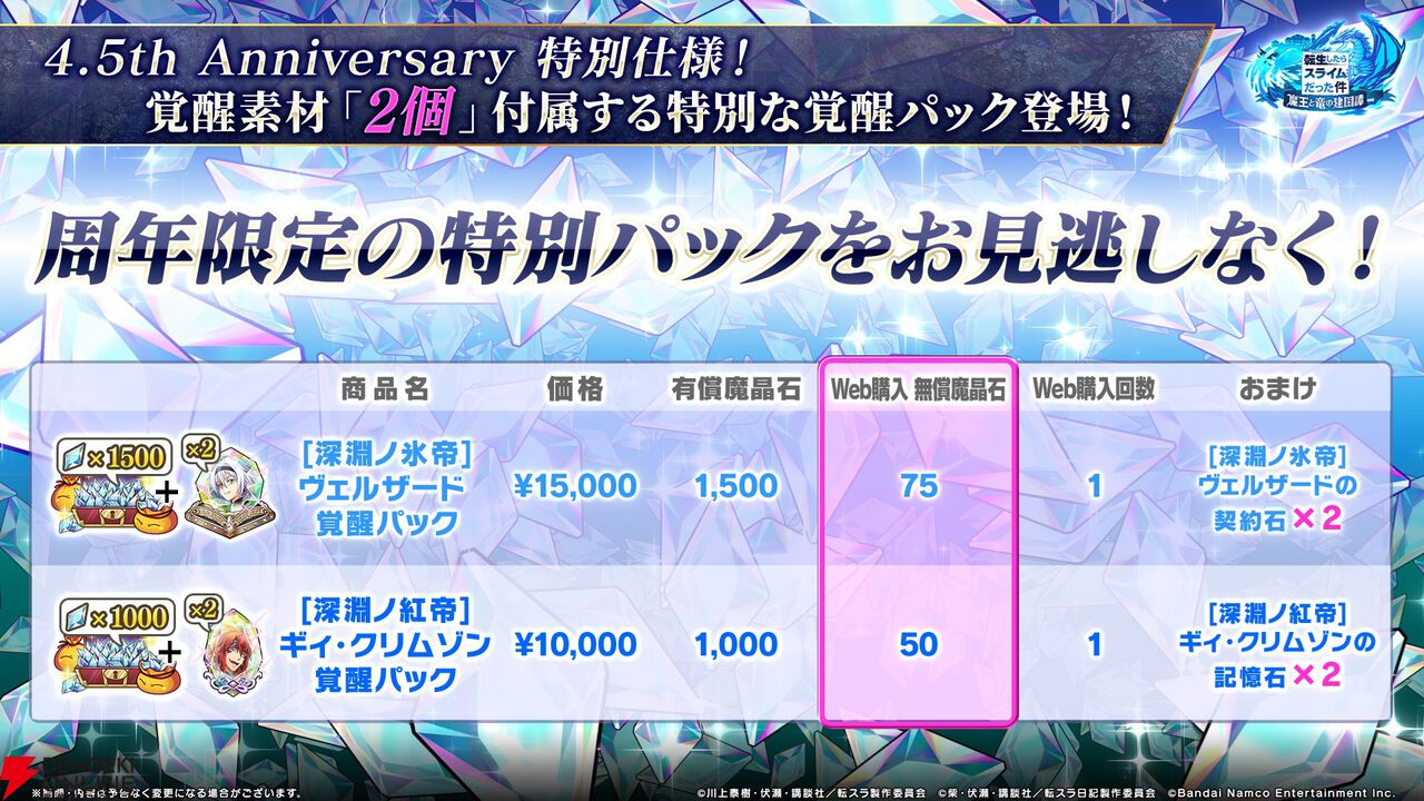 【転スラ】『まおりゅう』4.5周年情報まとめ。新レアリティ★7追加。100連分のチケットや最大で魔晶石1000個がもらえるログボ、新加護キャラの選択券付きパックも
