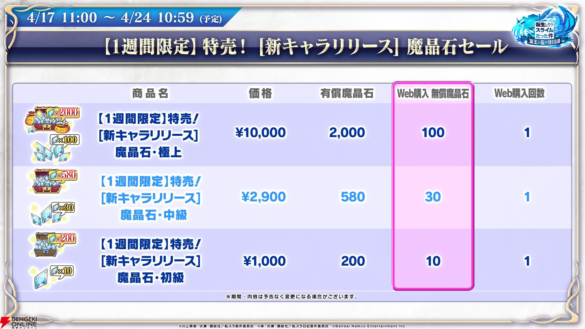 【転スラ】『まおりゅう』4.5周年情報まとめ。新レアリティ★7追加。100連分のチケットや最大で魔晶石1000個がもらえるログボ、新加護キャラの選択券付きパックも