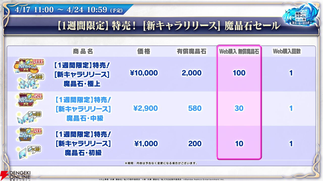 【転スラ】『まおりゅう』4.5周年情報まとめ。新レアリティ★7追加。100連分のチケットや最大で魔晶石1000個がもらえるログボ、新加護キャラの選択券付きパックも