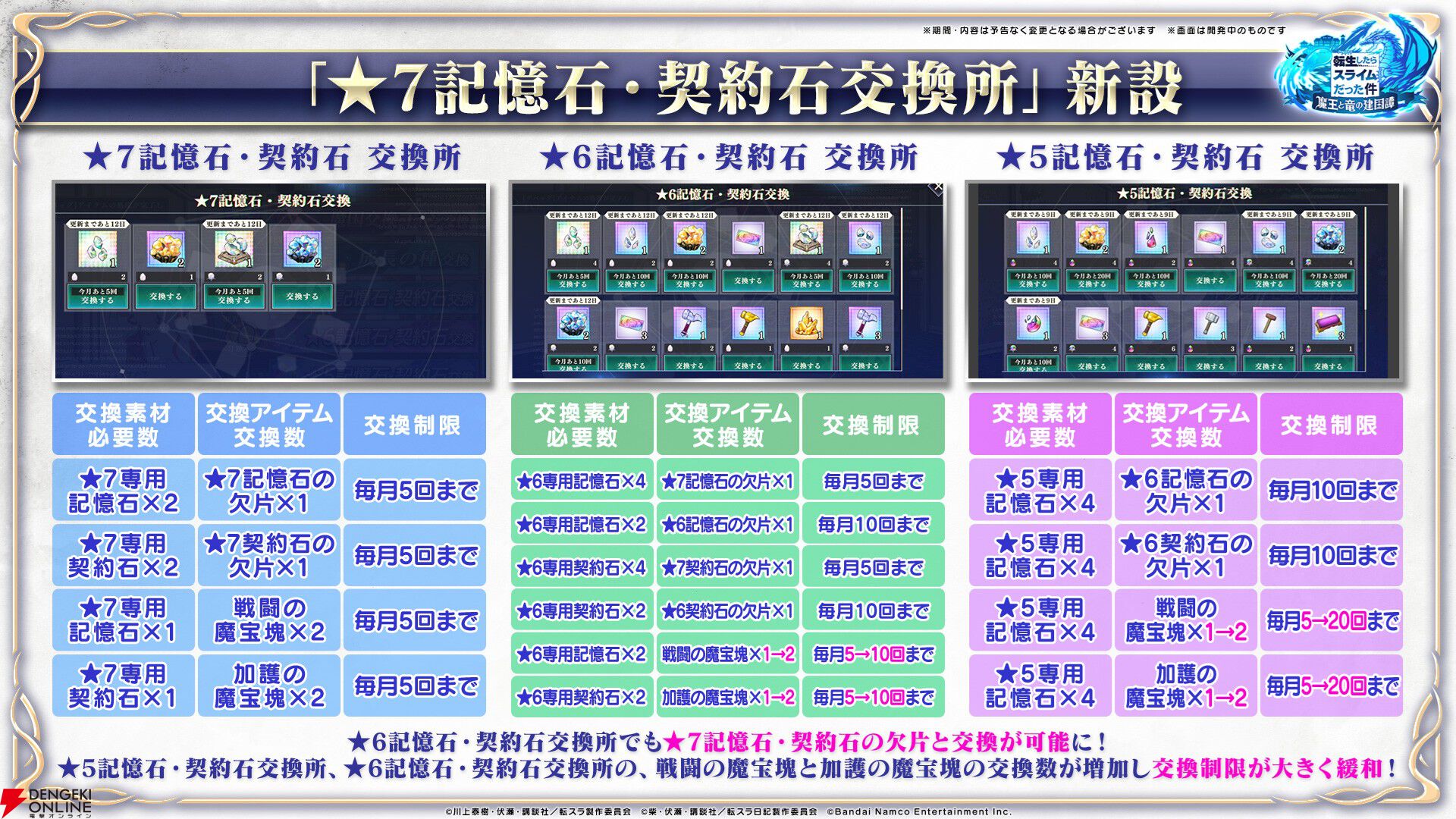 【転スラ】『まおりゅう』4.5周年情報まとめ。新レアリティ★7追加。100連分のチケットや最大で魔晶石1000個がもらえるログボ、新加護キャラの選択券付きパックも