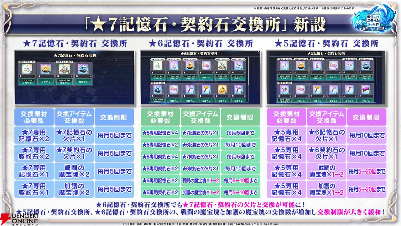 【転スラ】『まおりゅう』4.5周年情報まとめ。新レアリティ★7追加。100連分のチケットや最大で魔晶石1000個がもらえるログボ、新加護キャラの選択券付きパックも