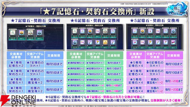 【転スラ】『まおりゅう』4.5周年情報まとめ。新レアリティ★7追加。100連分のチケットや最大で魔晶石1000個がもらえるログボ、新加護キャラの選択券付きパックも