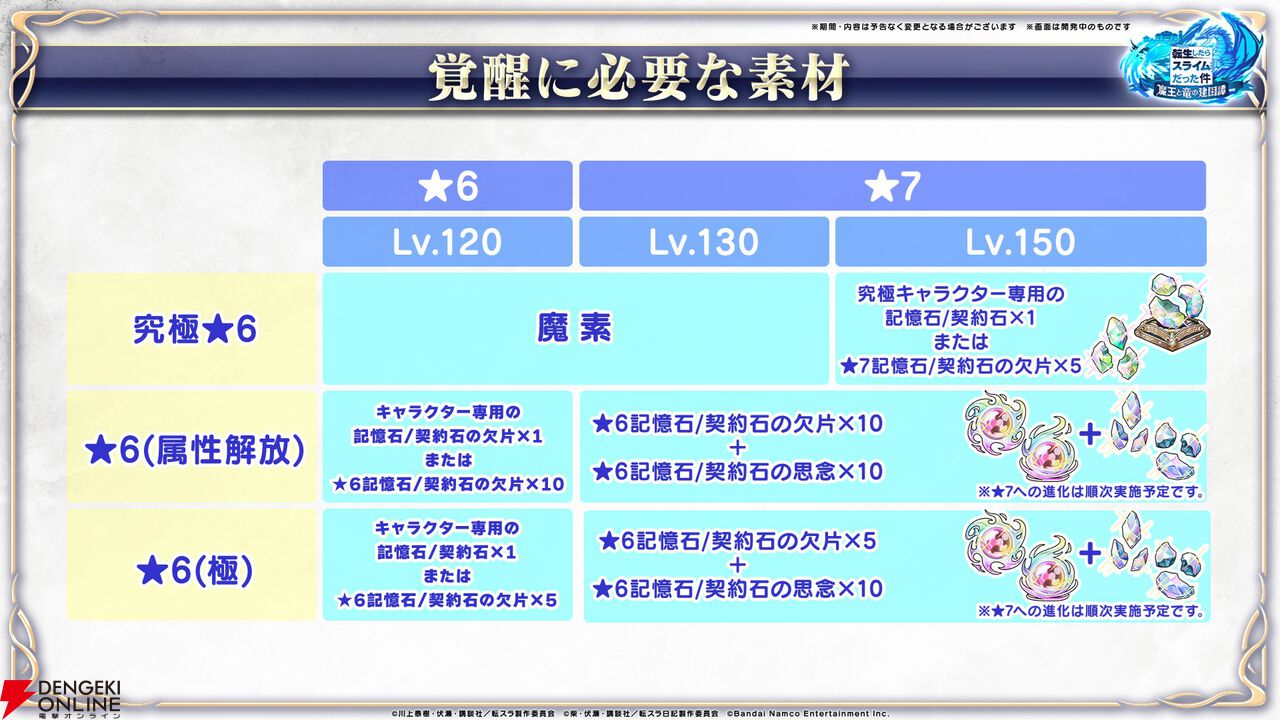 【転スラ】『まおりゅう』4.5周年情報まとめ。新レアリティ★7追加。100連分のチケットや最大で魔晶石1000個がもらえるログボ、新加護キャラの選択券付きパックも