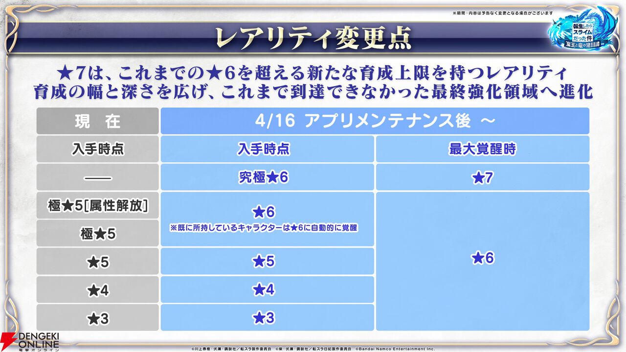 【転スラ】『まおりゅう』4.5周年情報まとめ。新レアリティ★7追加。100連分のチケットや最大で魔晶石1000個がもらえるログボ、新加護キャラの選択券付きパックも