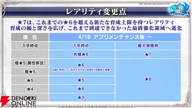 【転スラ】『まおりゅう』4.5周年情報まとめ。新レアリティ★7追加。100連分のチケットや最大で魔晶石1000個がもらえるログボ、新加護キャラの選択券付きパックも