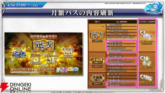 【転スラ】『まおりゅう』4.5周年情報まとめ。新レアリティ★7追加。100連分のチケットや最大で魔晶石1000個がもらえるログボ、新加護キャラの選択券付きパックも