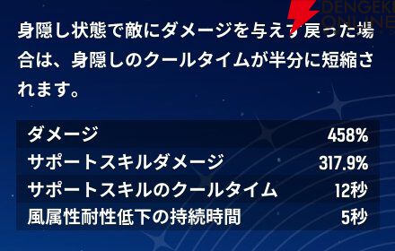 『モンギル：STAR DIVE（スターダイブ）』