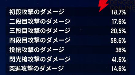 『モンギル:STAR DIVE(スターダイブ)』