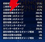 『モンギル：STAR DIVE（スターダイブ）』