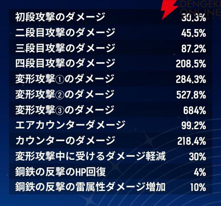 『モンギル：STAR DIVE（スターダイブ）』