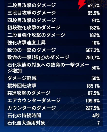 『モンギル：STAR DIVE（スターダイブ）』