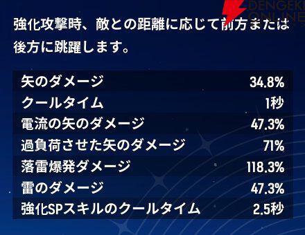 『モンギル:STAR DIVE(スターダイブ)』