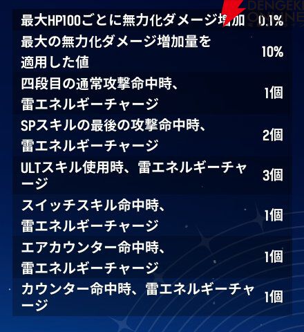 『モンギル:STAR DIVE(スターダイブ)』