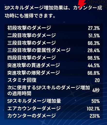 『モンギル:STAR DIVE(スターダイブ)』