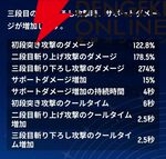 『モンギル：STAR DIVE（スターダイブ）』