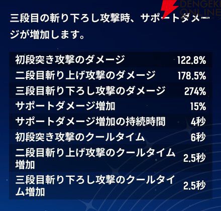 『モンギル：STAR DIVE（スターダイブ）』