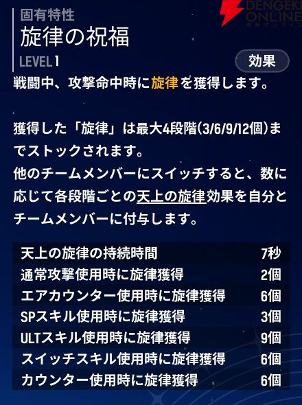 『モンギル:STAR DIVE(スターダイブ)』