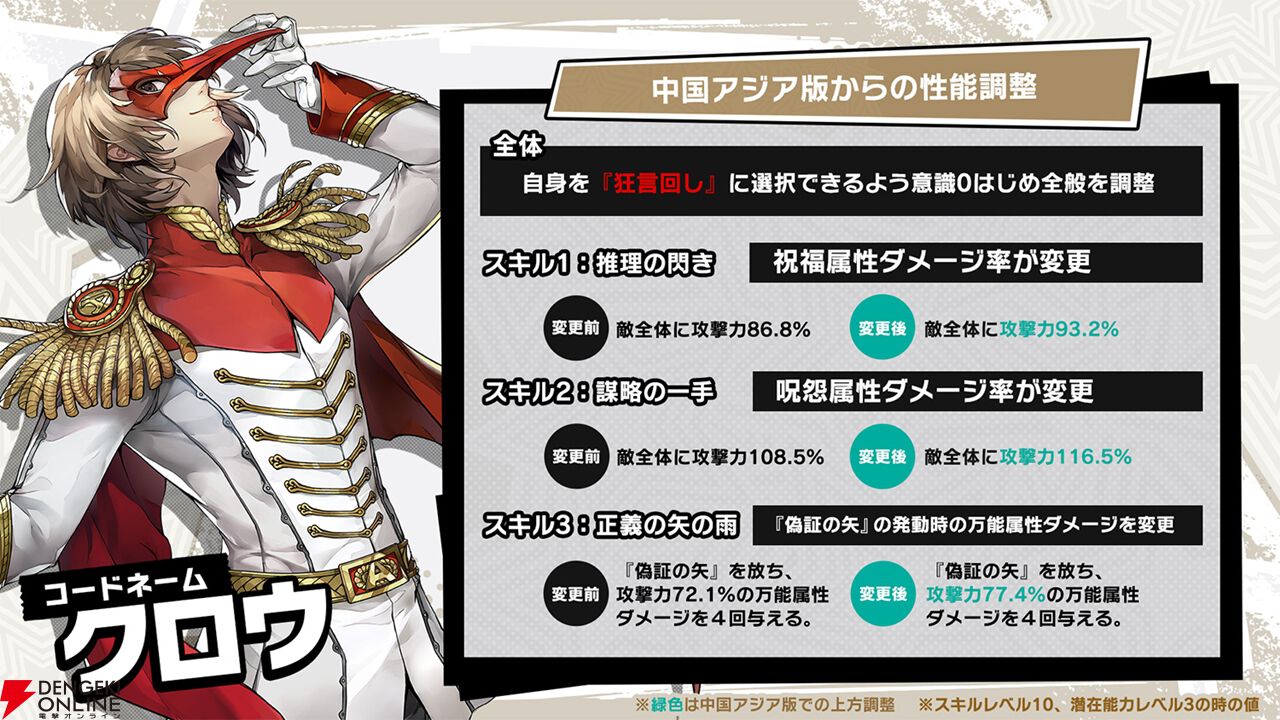 画像13/16＞『P5X』Ver.3.6アップデートを実施。『ペルソナ5 ザ