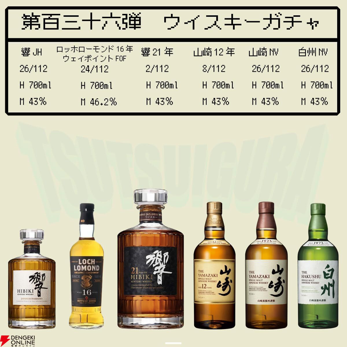 14,800円で響21年、山崎12年を狙えるウイスキーくじが販売中 - 電撃